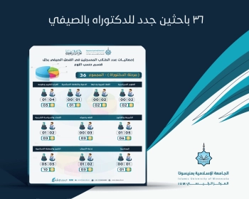 36 باحثين جدد للدكتوراه بالصيفي