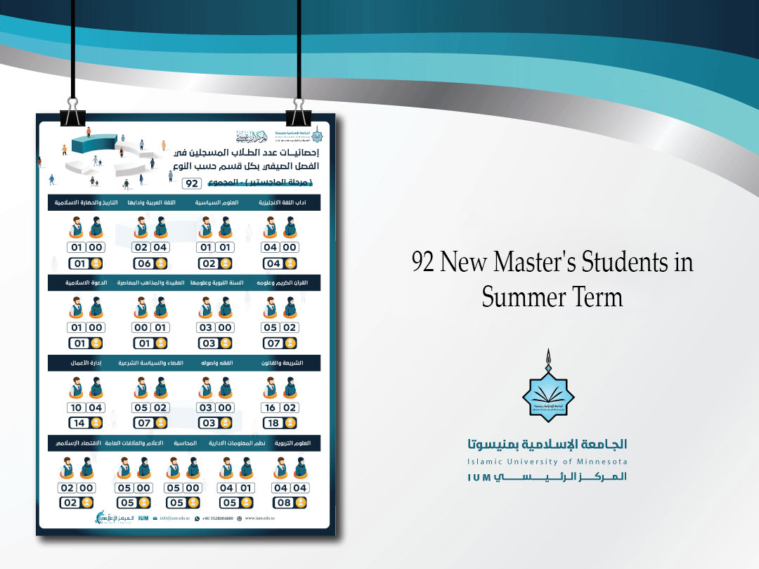 92 New Master's Students in Summer Term