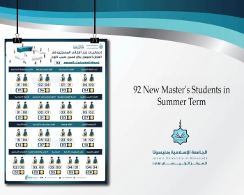 92 New Master's Students in Summer Term